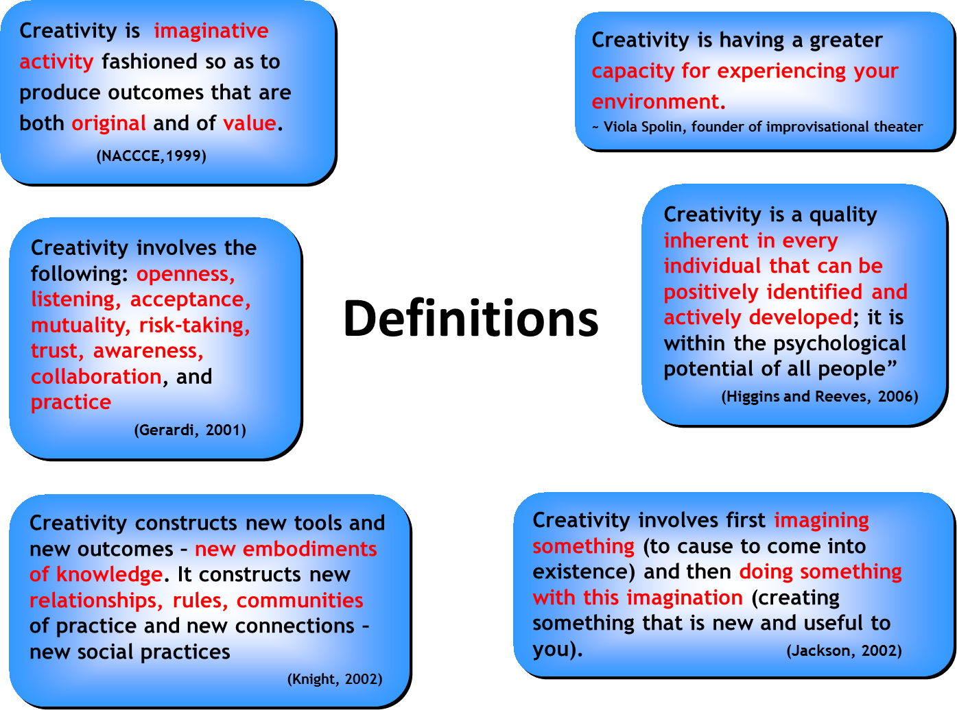 Imagination на русский. Creativity Definition. Examples of creativity. What is Definition essay. Отрицание imaginative.